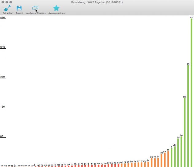 review_sherlock_data_mining_reviews_bar